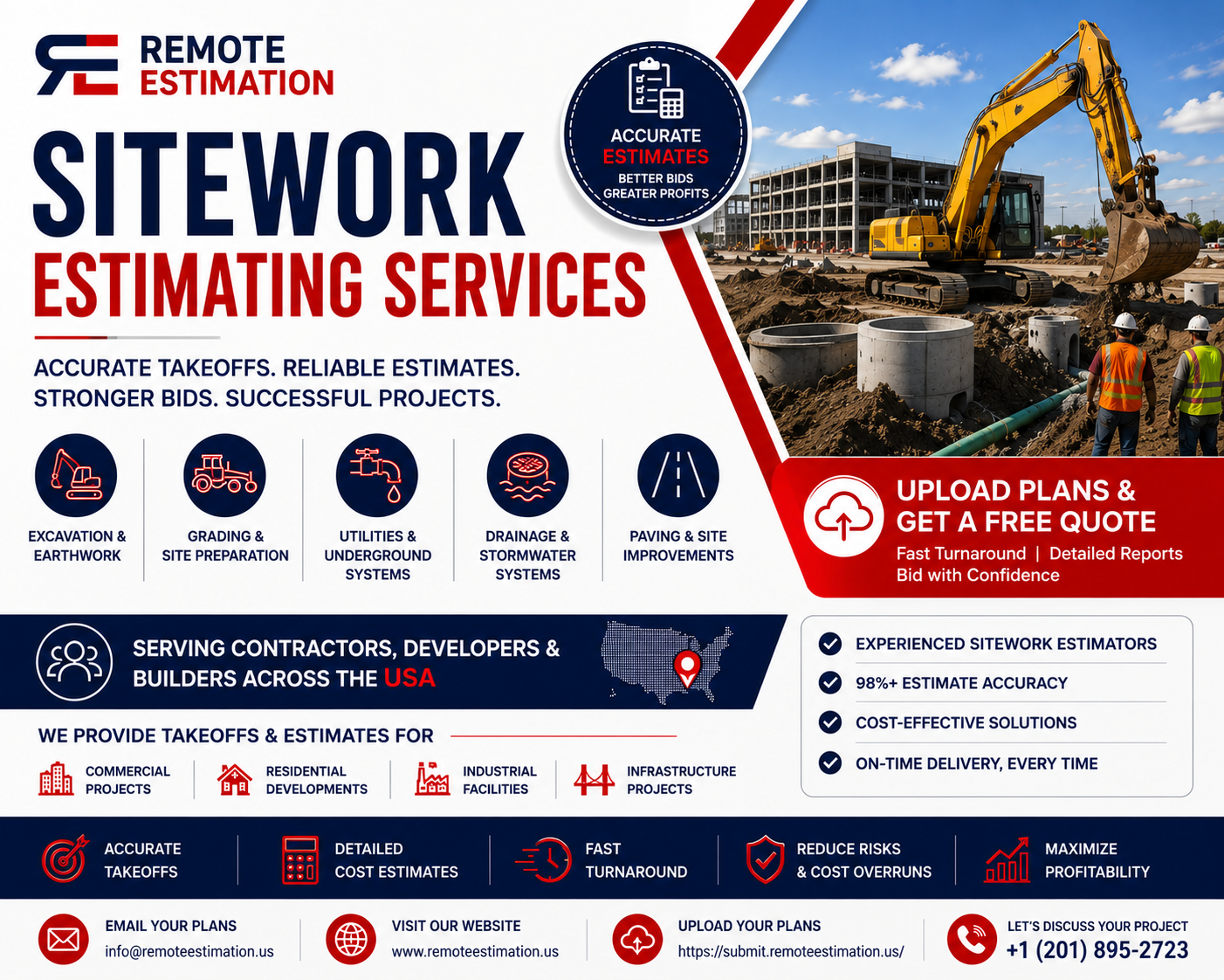 Accurate Sitework Estimating Services | Sitework Takeoff Services