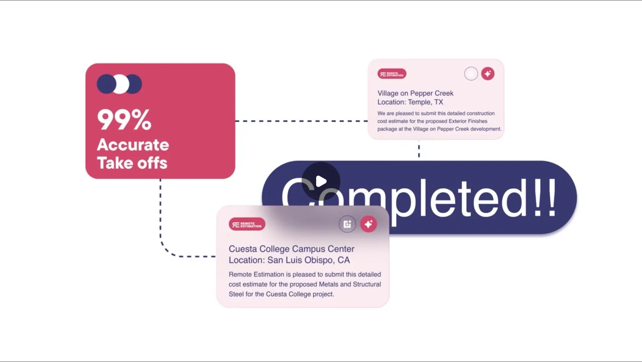 How Remote Estimation Works